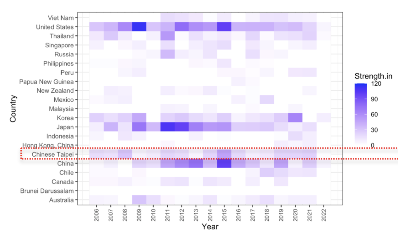 Evaluating Taiwan’s Endeavor in APEC under The Political Challenges from China: A Complex Network Perspective