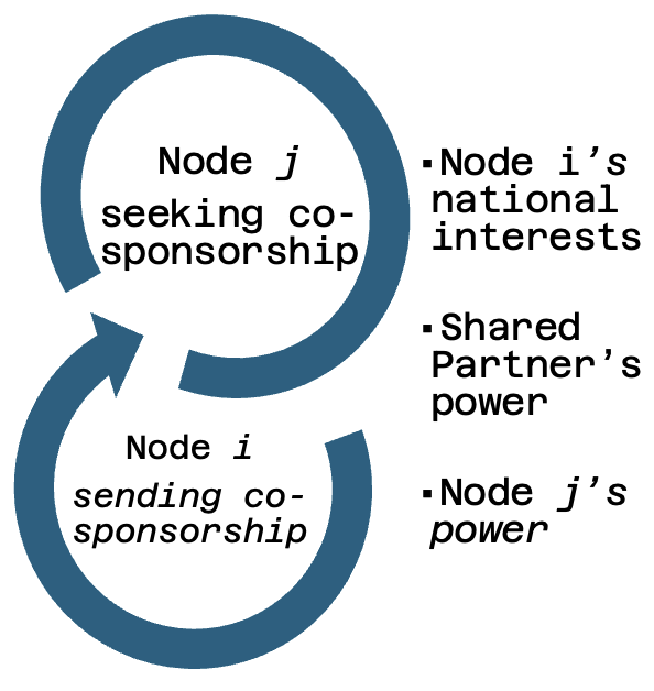 Strategic Participation in APEC: A Mechanism-Focused, Process-Tracing Case Study