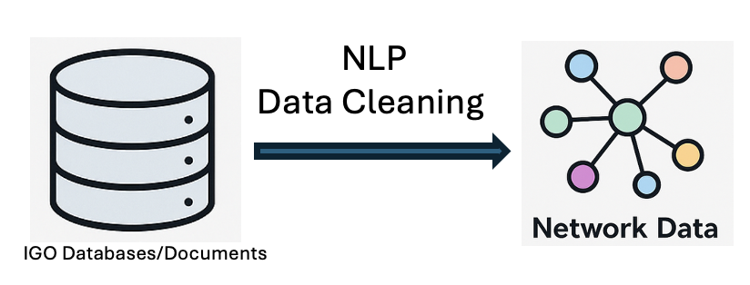 Data Collection Project: Relational Datasets for Non-binding IGOs