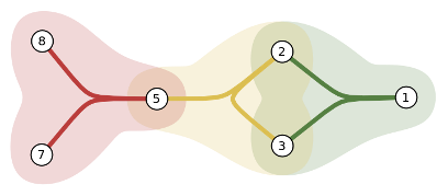 Modeling IGO Agency through Hypergraph and Bipartite Network Analysis