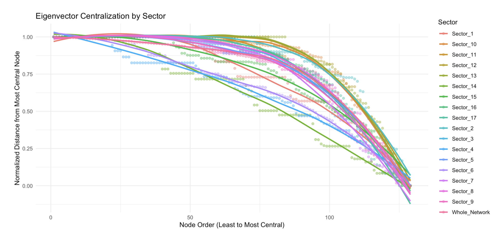 Technical Cooperation or Hub-and-Spoke? Examining the Strategic Alignment Structure of the ISO Cooperation Network